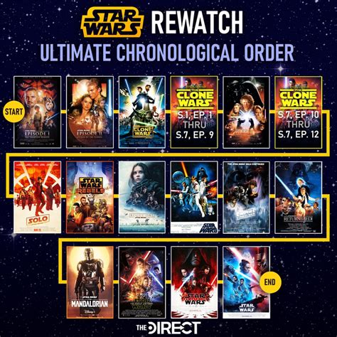 clone wars ultimate watch order|screenrant star wars clone chronological.